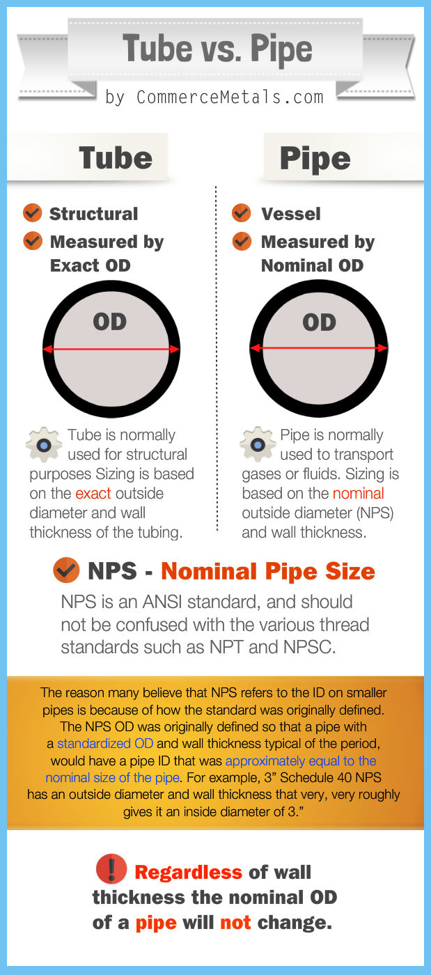 Tube VS Pipe - The Differences Explained in Plain English