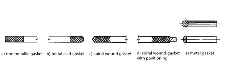 Four Gasket Type of Flange Seal