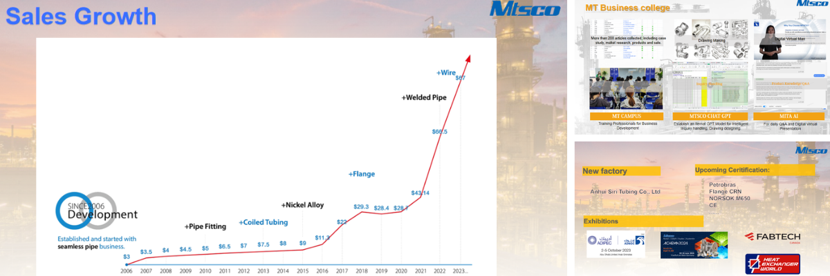 2024 North America Business Trip