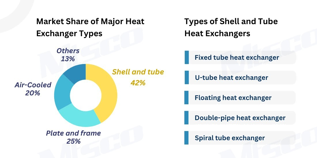 A Data Deep Dive into the Future Dominance of S&T Heat Exchangers