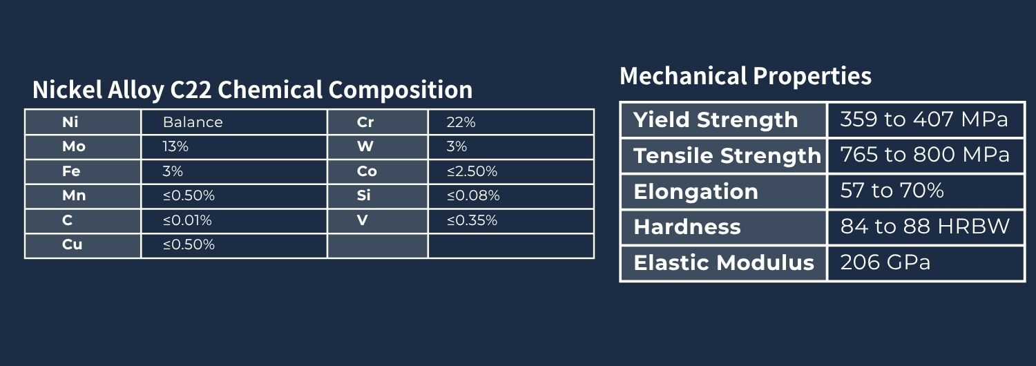 UNS N06022 Nickel Alloy C22 (2.4602): Exceptional Corrosion Resistance & Applications